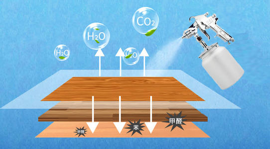 甲醛是什么及除甲醛的优点及办法